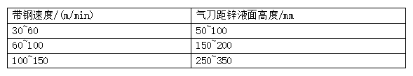 如何对热镀锌板表面进行质量控制